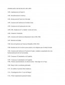 Cronología de Sociales - República Dominicana (1492 - 1899)