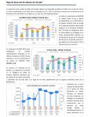 Reporte Gerencial de Análisis de Datos Mercado