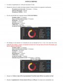 Optimización de ciclos de lanzado: estudio de tiempos y demoras